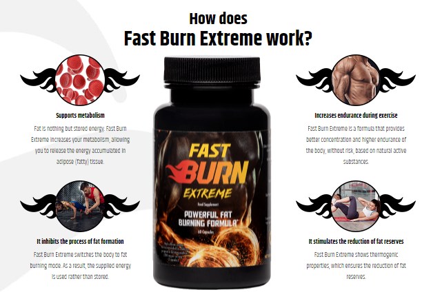 fast burn extreme ár)